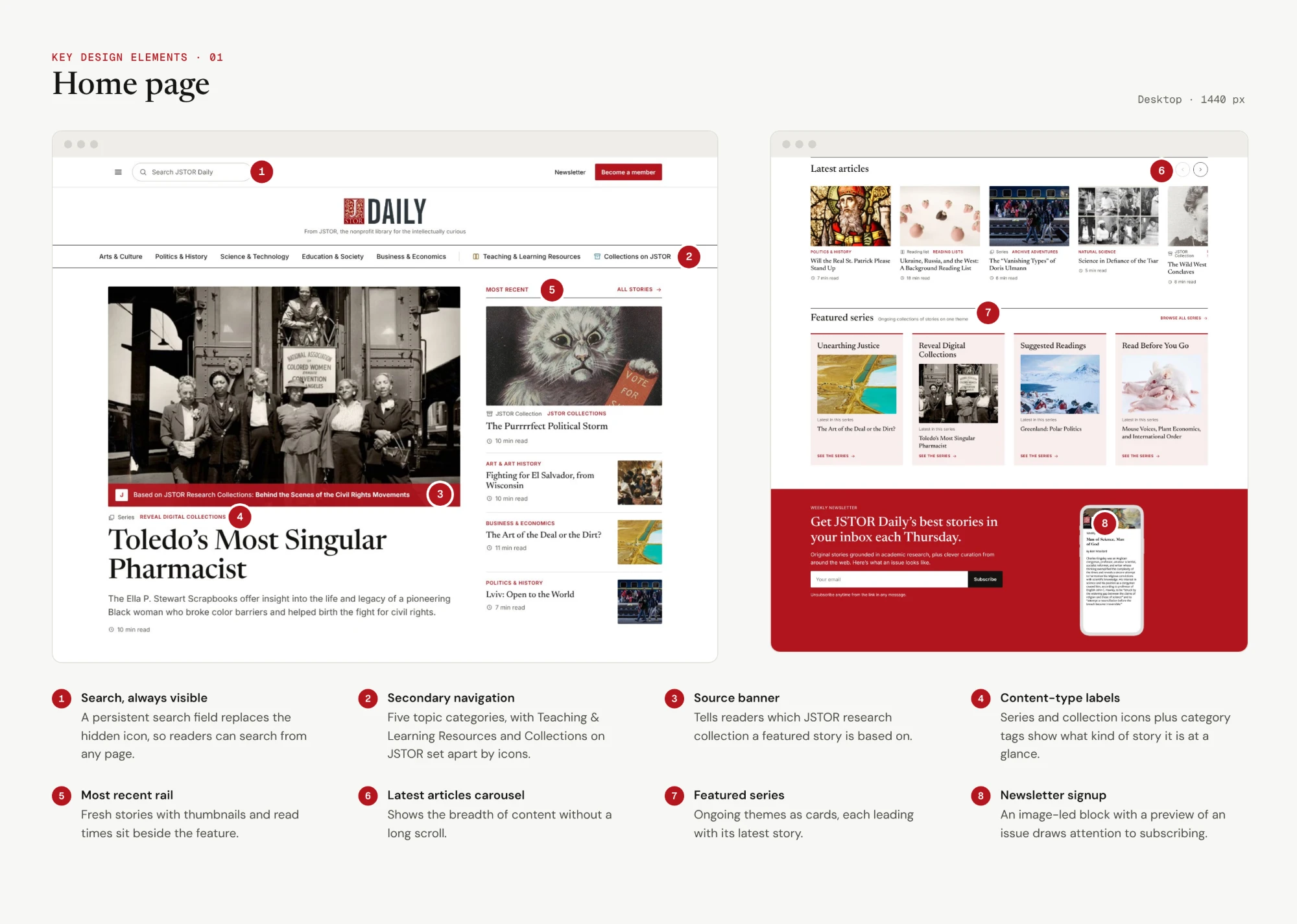 Annotated desktop home page redesign: always-visible search, secondary navigation, source banner, content-type labels, most recent rail, latest articles carousel, featured series and newsletter signup
