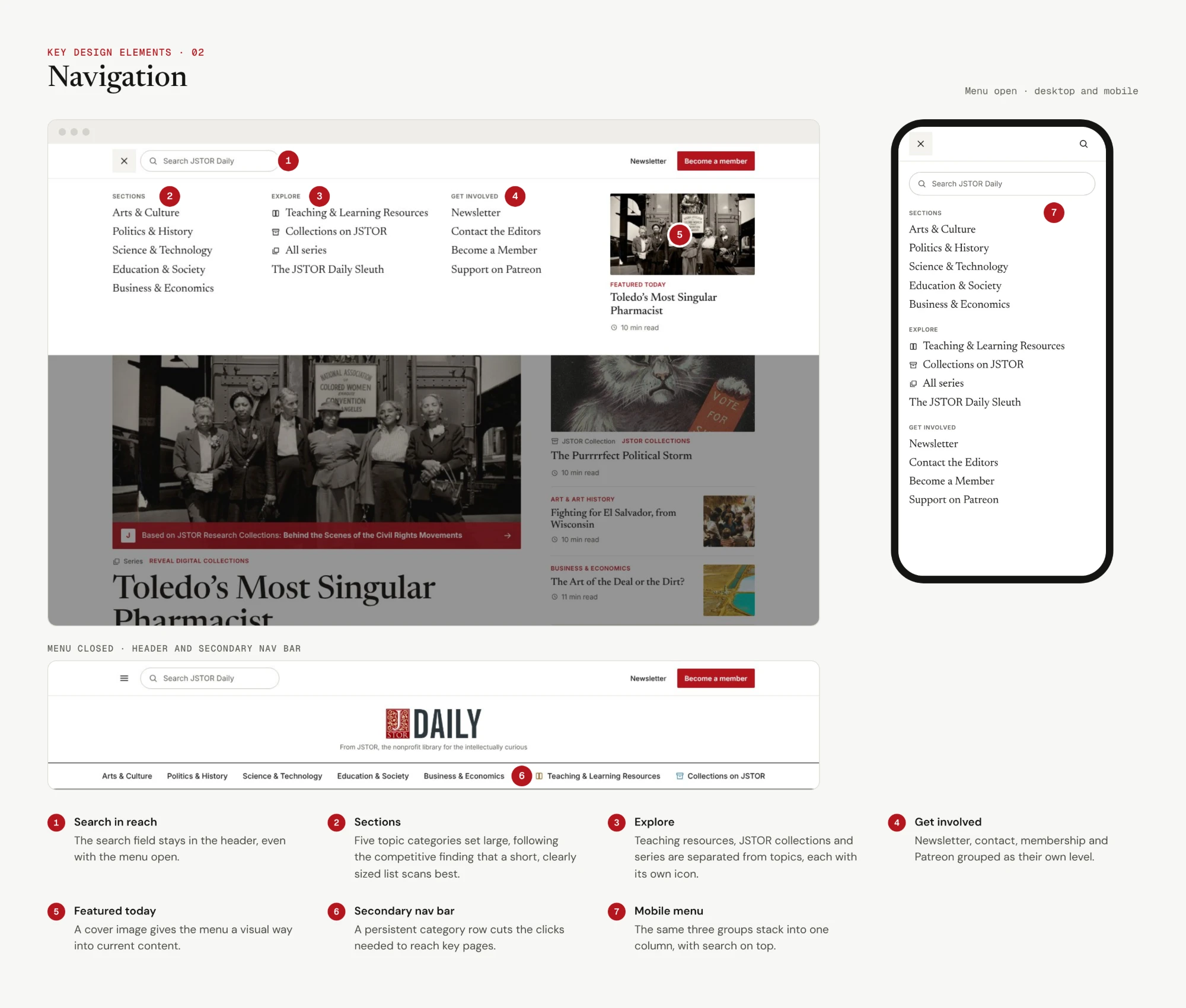 Annotated navigation redesign on desktop and mobile: search in reach, Sections, Explore and Get involved groups, a featured-today image, the secondary nav bar, and the stacked mobile menu