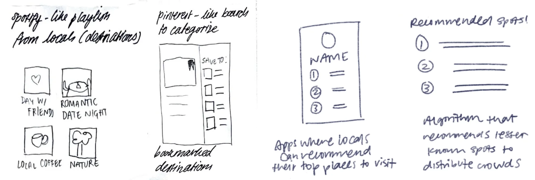 Sketches of playlist-like lists of places recommended by locals